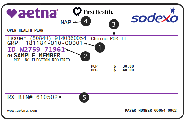 understanding-your-member-id-card-aetna-for-sodexo